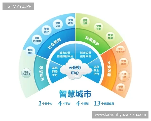 开云网络推动智慧城市建设的技术支撑与应用案例分享 开云网络推动智慧城市建设的技术支撑与应用案例分享