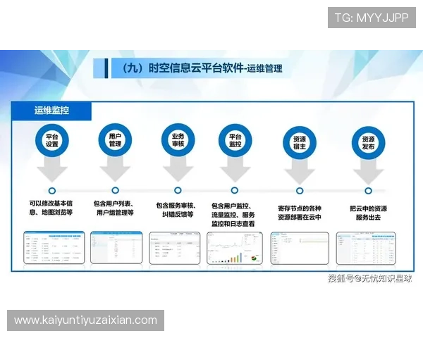 云开在线官网为用户打造一站式云服务平台实现业务快速部署